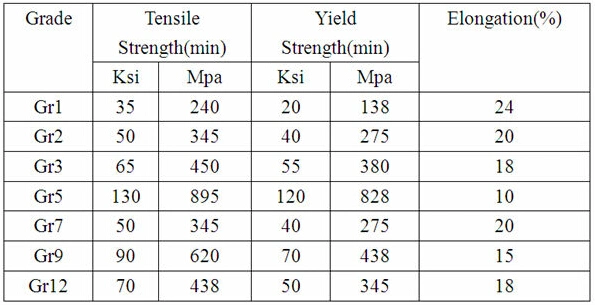 ASTM B861 Titanium and Titanium Alloy Seamless Pipe