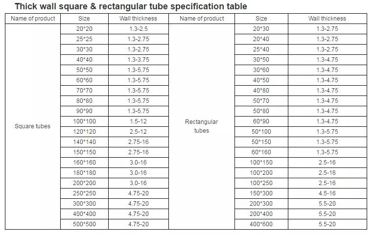 China Carbon Welded Black Structural Prices ERW Steel Pipe Mild Square Tube